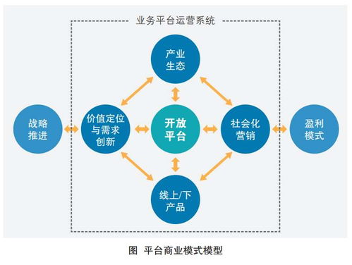 豌豆淘再談S2B2C 互聯(lián)網(wǎng)與供應(yīng)鏈的深度結(jié)合