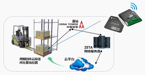 AIoT最優(yōu)產(chǎn)品解決方案榜重磅發(fā)布 開啟物聯(lián)網(wǎng)商用大門，共享應用落地新紅利