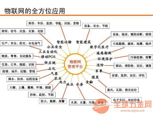 沈陽電信物聯(lián)網(wǎng)卡制作工廠 以專業(yè)服務打造優(yōu)質(zhì)網(wǎng)絡技術體驗
