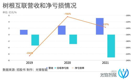騰訊殺入工業(yè)互聯(lián)網(wǎng)，投出一家準IPO網(wǎng)絡技術服務企業(yè)