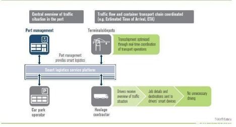 物聯(lián)網(wǎng)普及 構筑未來智能服務世界的基石